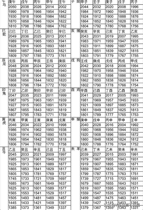 12月屬什麼|十二生肖｜2023年齡對照表、生肖年份、起源、性